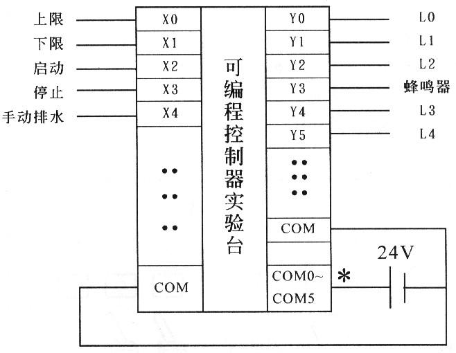 接線圖