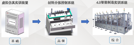 實訓(xùn)參考方案