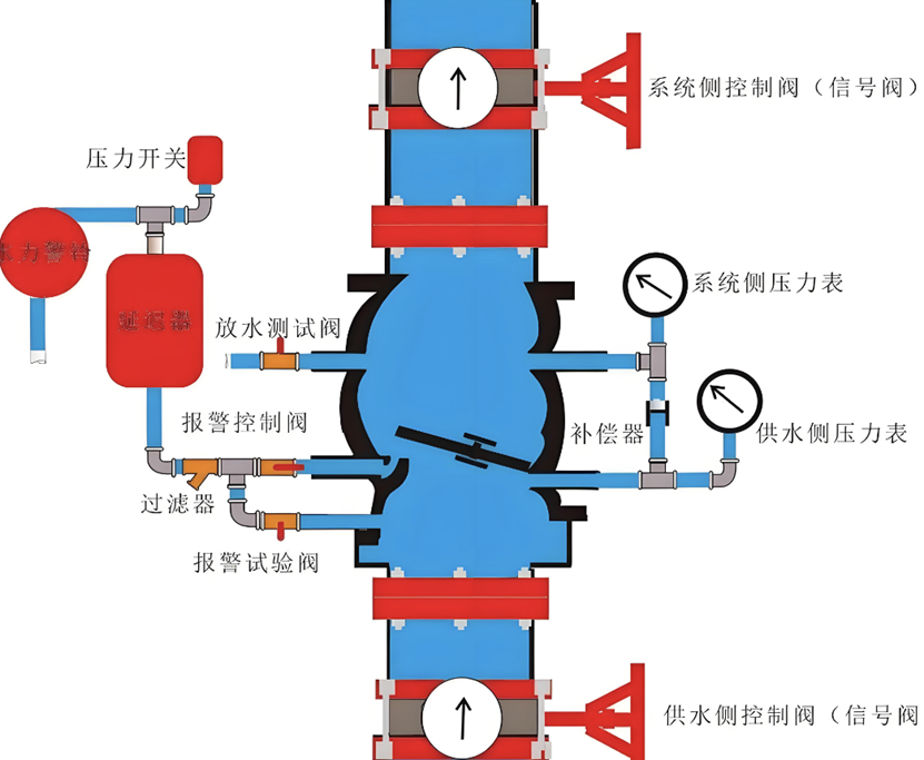 預(yù)作用式滅火系統(tǒng)