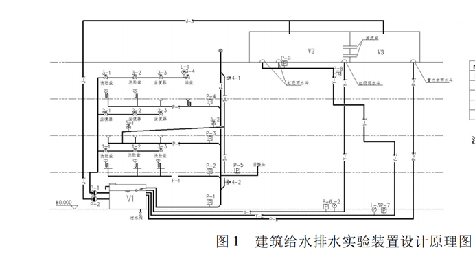 建筑給排水綜合實驗裝置