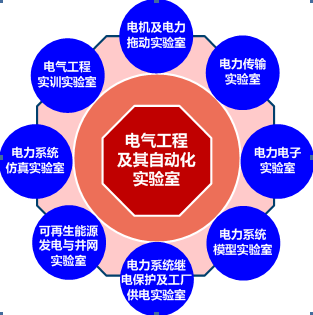 實(shí)驗(yàn)室組成情況簡圖